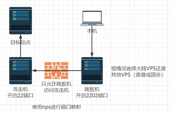 边缘服务器搭建指南