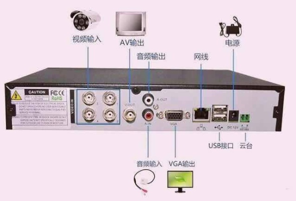 NVR连接服务器的方法与注意事项