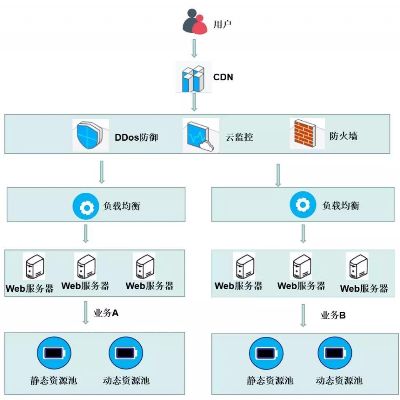 服务器连接分机，实现高效、稳定的系统架构