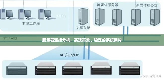 服务器连接分机，实现高效、稳定的系统架构