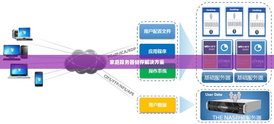 家庭服务器储存解决方案