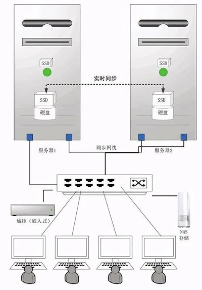 家庭服务器储存解决方案