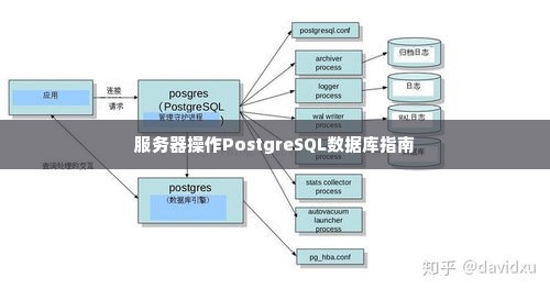 服务器操作PostgreSQL数据库指南