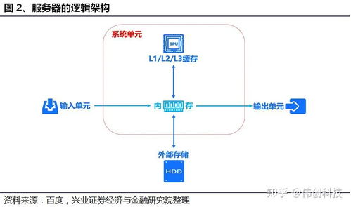 SCUM服务器收费详解