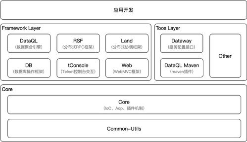 服务器插件重载，简单操作，强大功能