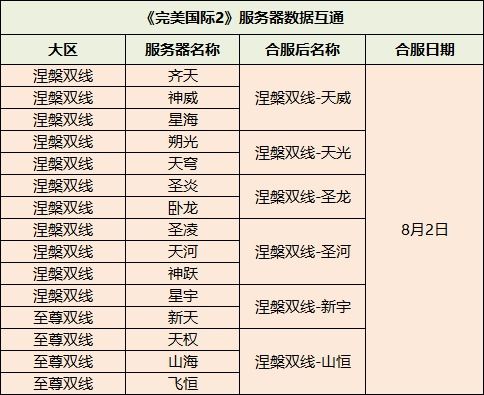 服务器账号删除的注意事项