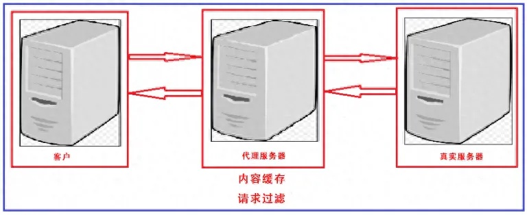 电脑服务器运输指南