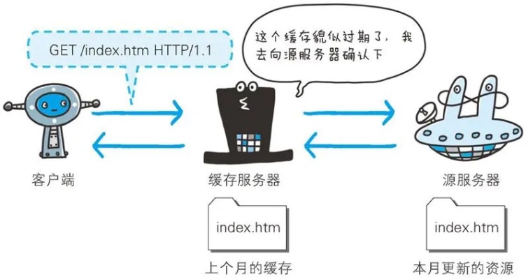 电脑服务器运输指南