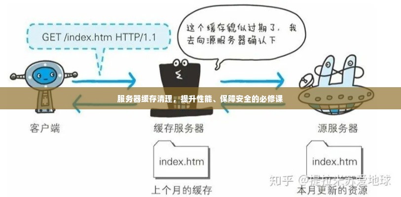 服务器缓存清理，提升性能、保障安全的必修课