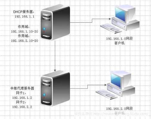 网站服务器怎么操作——从入门到精通