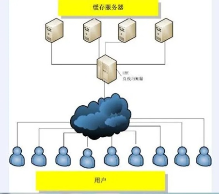 网站服务器怎么操作——从入门到精通