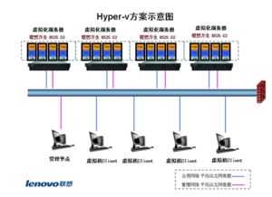 升级服务器SSH，提升系统安全性与稳定性