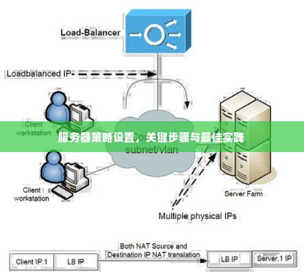 服务器策略设置，关键步骤与最佳实践