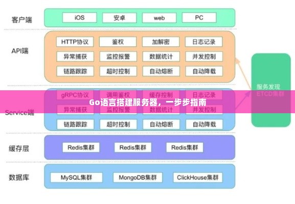 Go语言搭建服务器，一步步指南