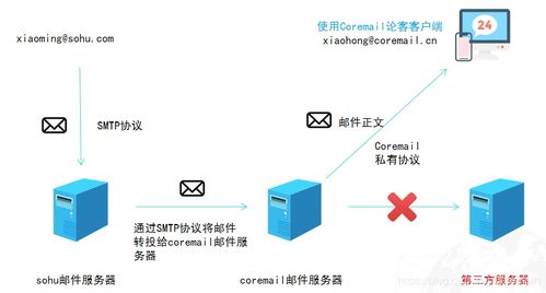 连接云端服务器，实现高效远程办公的秘诀