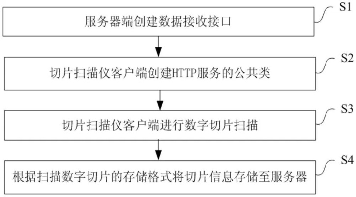 怎么搭建切片服务器