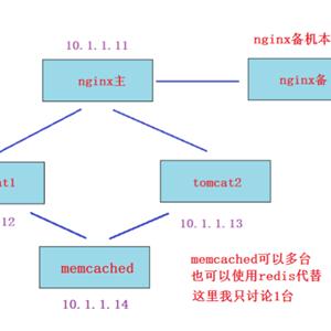 如何保存session服务器