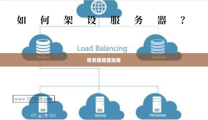 服务器搭建指南