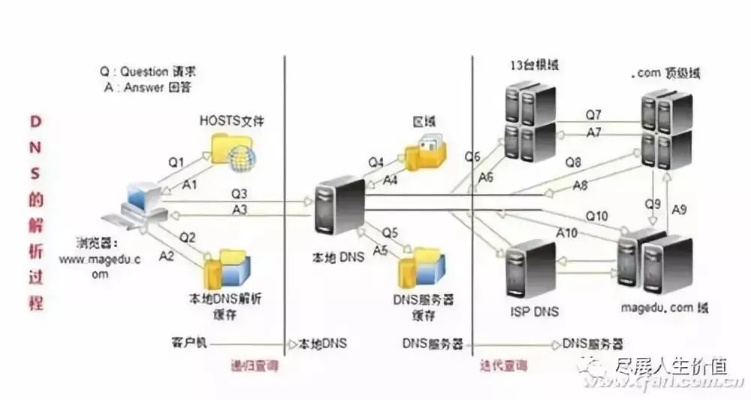 服务器工程部署指南