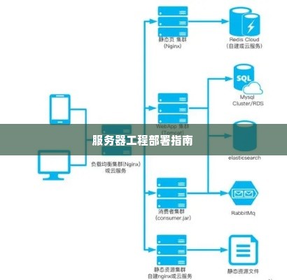 服务器工程部署指南