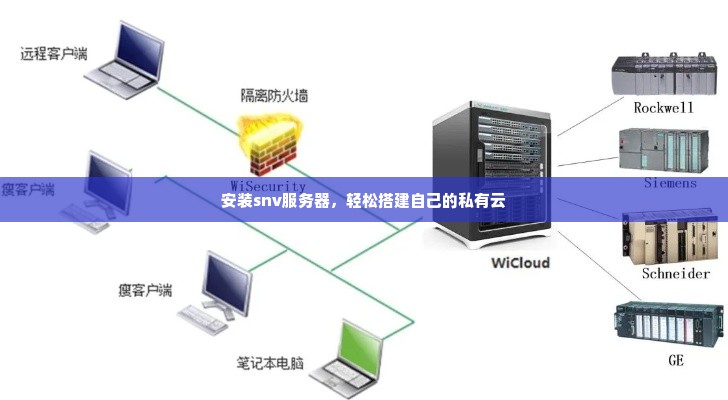 安装snv服务器，轻松搭建自己的私有云