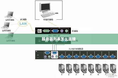 服务器列表怎么连接