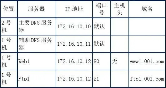 服务器怎么进ip——探究进入服务器IP的多种方法