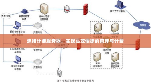 连接计费服务器，实现高效便捷的管理与计费