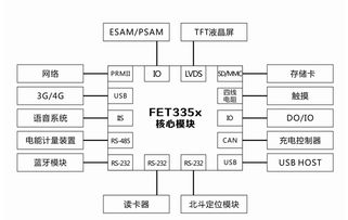 连接计费服务器，实现高效便捷的管理与计费