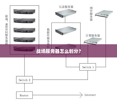 战场服务器怎么划分？