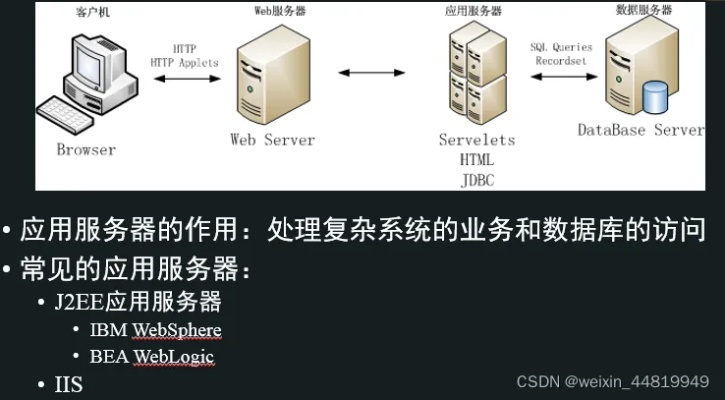 如何开启前端服务器