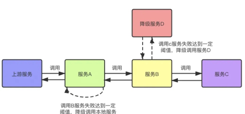 京东换新服务器，流程、注意事项与最佳实践