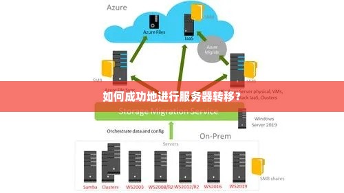 如何成功地进行服务器转移？