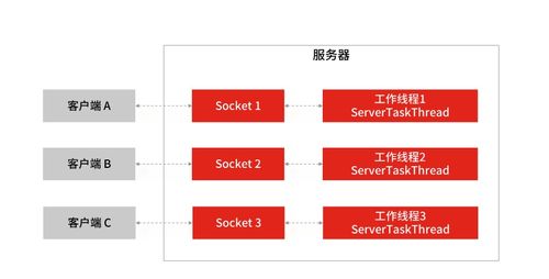 服务器托管业务税率 服务器托管属于什么经营范围