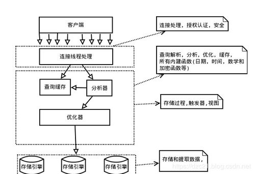 服务器托管业务税率 服务器托管属于什么经营范围