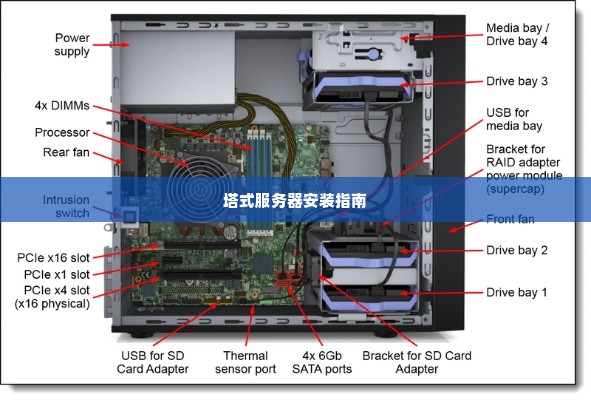 塔式服务器安装指南