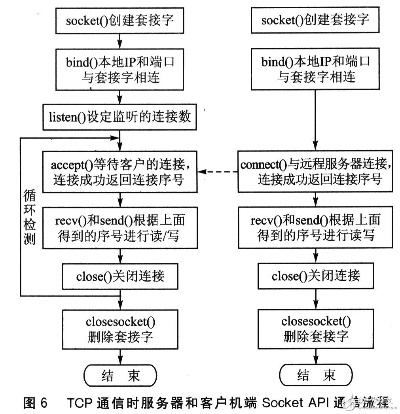 TCP服务器通讯，原理、应用与实现