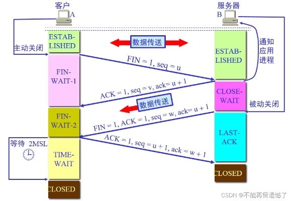 TCP服务器通讯，原理、应用与实现