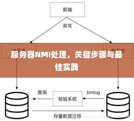 服务器NMI处理，关键步骤与最佳实践