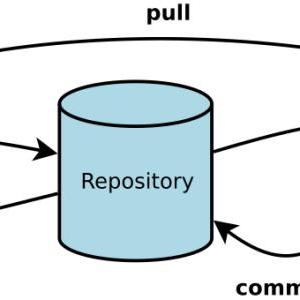 Git 连接服务器，实现远程协作与代码管理