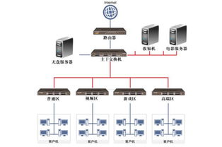 怎么炸网吧服务器