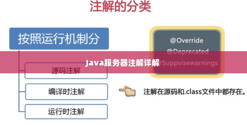 Java服务器注解详解