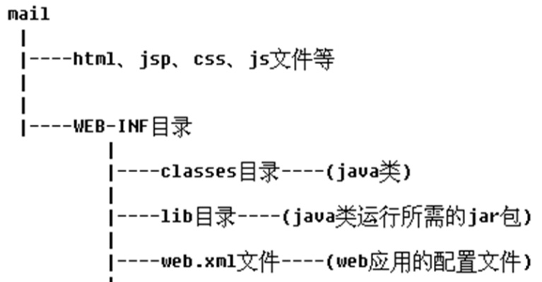 Java服务器注解详解