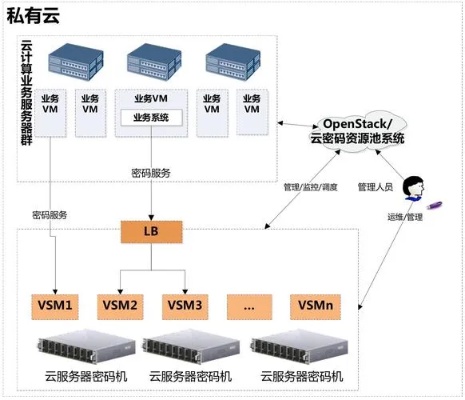 云服务器怎么接线？