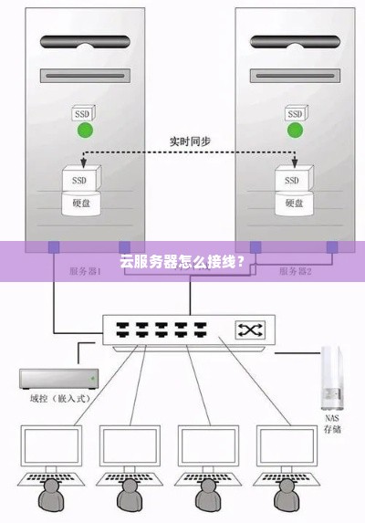 云服务器怎么接线？