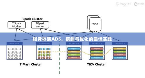 服务器跑ADS，搭建与优化的最佳实践