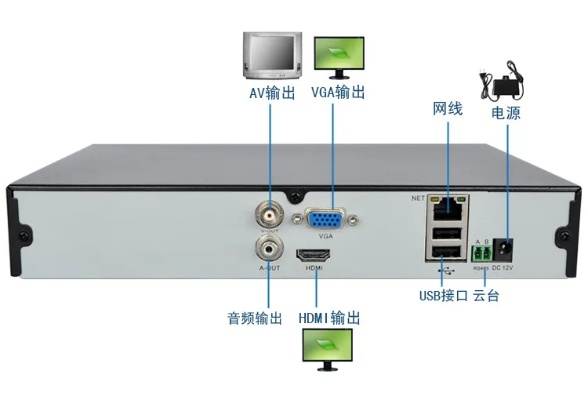 NVR服务器连接指南