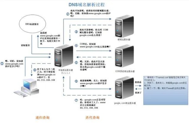 设置DMS服务器，全面而详细的指南