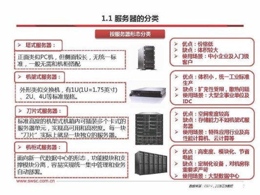 进入服务器行业的指南