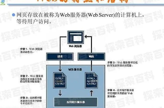 Web服务器管理指南